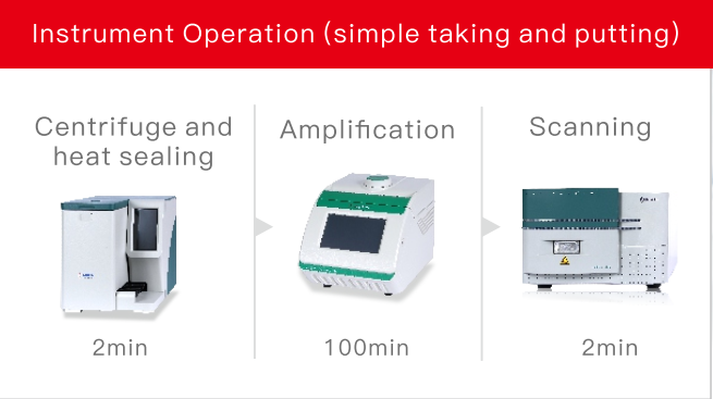 sequencing service