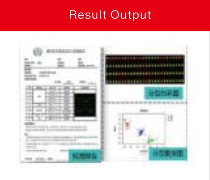 types of sequencing