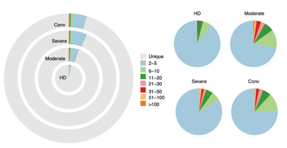 Comparison-of-clonotype-distribution-differences-between-samples.jpg